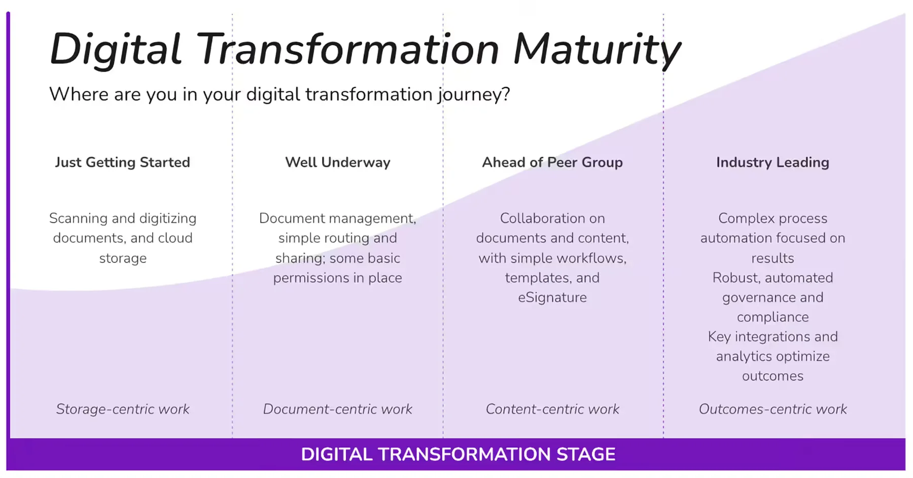PageBody_WhatsPossible_DigitalMaturity